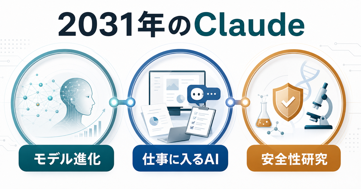 2031年のClaudeをモデル進化とエージェントと安全性研究から読む図解