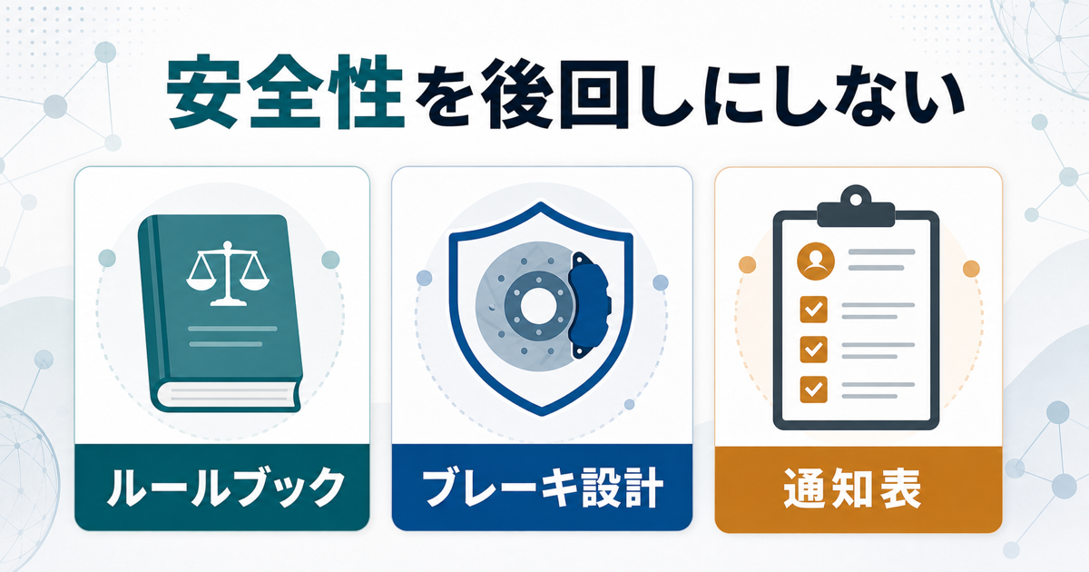 AI SafetyとConstitutional AIとResponsible Scaling Policyをやさしく整理する図解