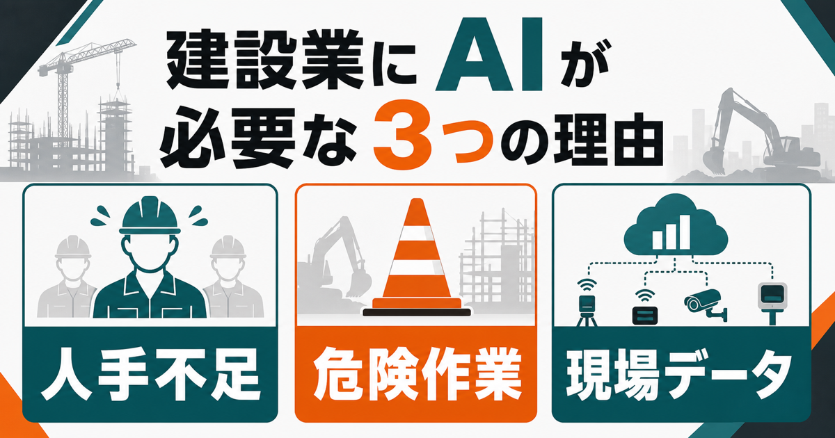 建設業でフィジカルAIが必要になる理由を3要素で示す図解