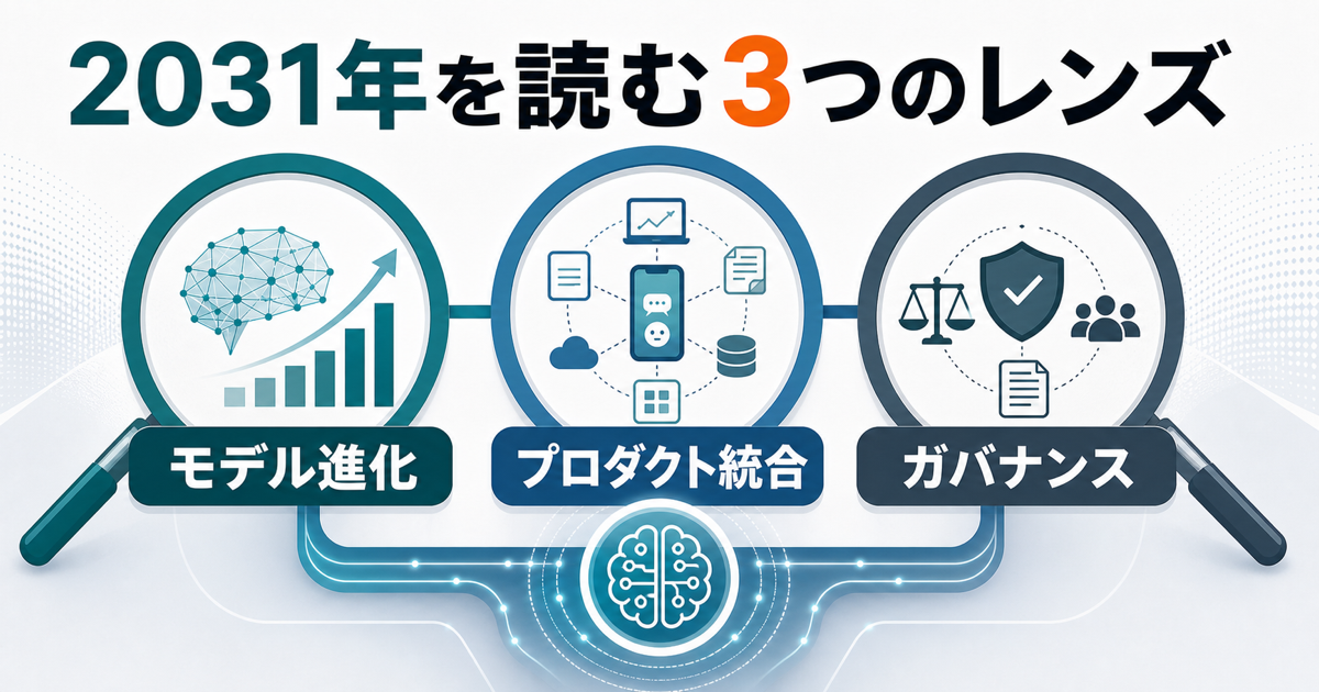 2031年のGrokをモデル進化とプロダクト統合とガバナンスで読む図解