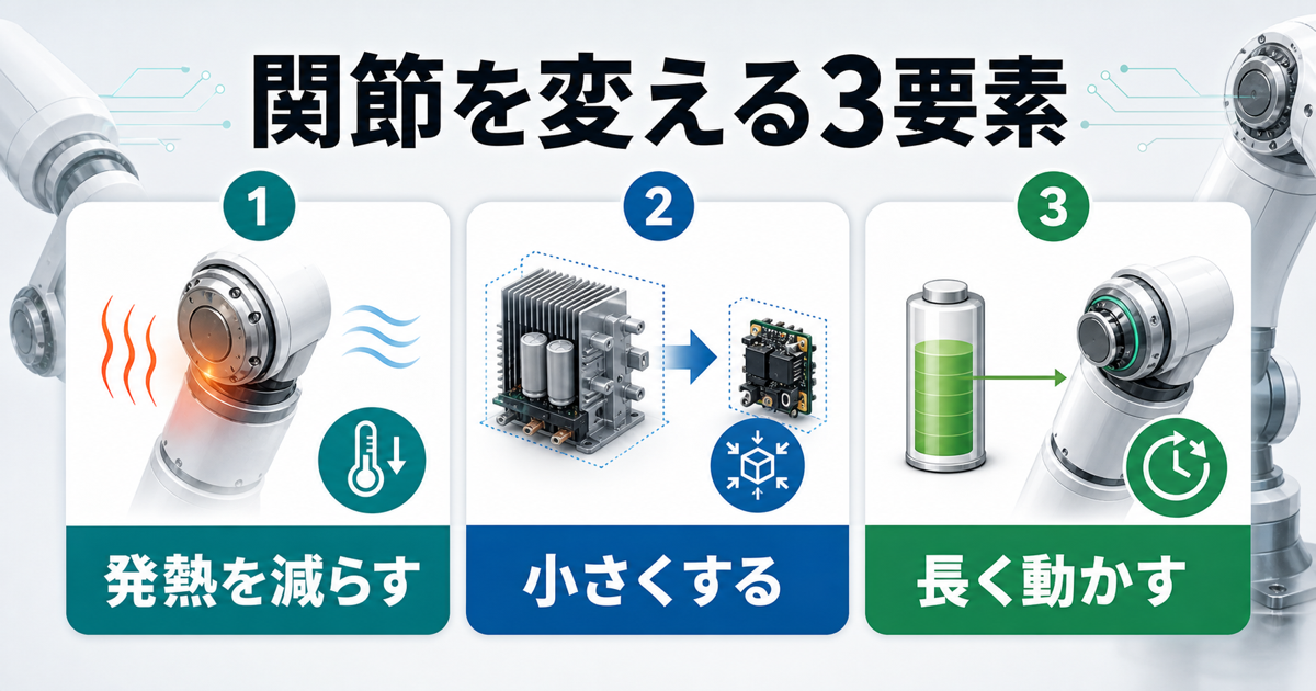 ロボット関節を変える発熱低減と小型化と長時間稼働を整理する資料画像