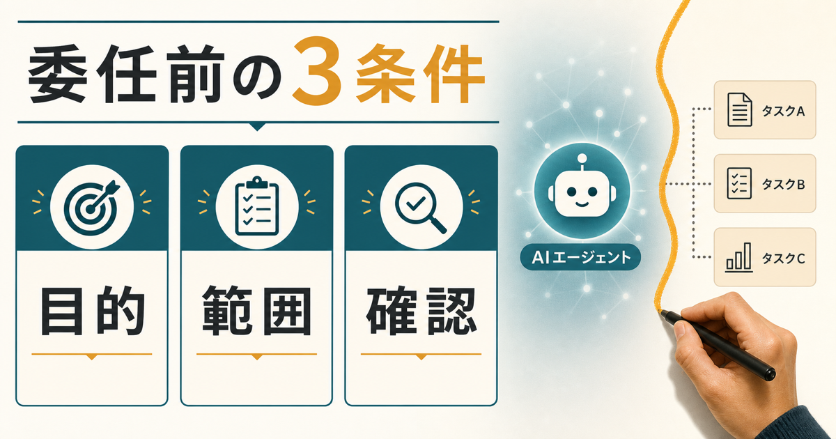 AIエージェントに任せる目的、範囲、確認条件を整理する図解
