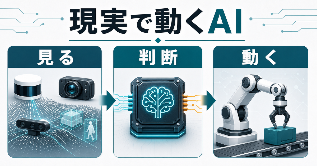 画面内のAIと現実空間で動くフィジカルAIの違いを示す図解