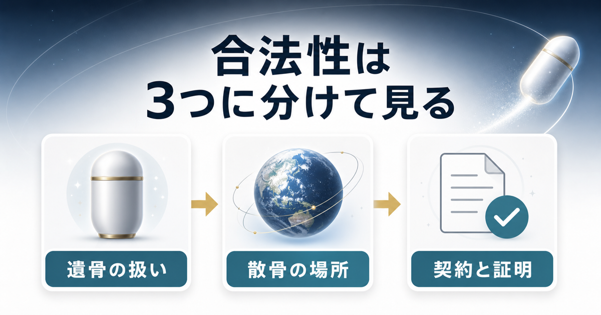 宇宙葬の合法性を遺骨の扱いと散骨場所と契約証明で整理する資料画像
