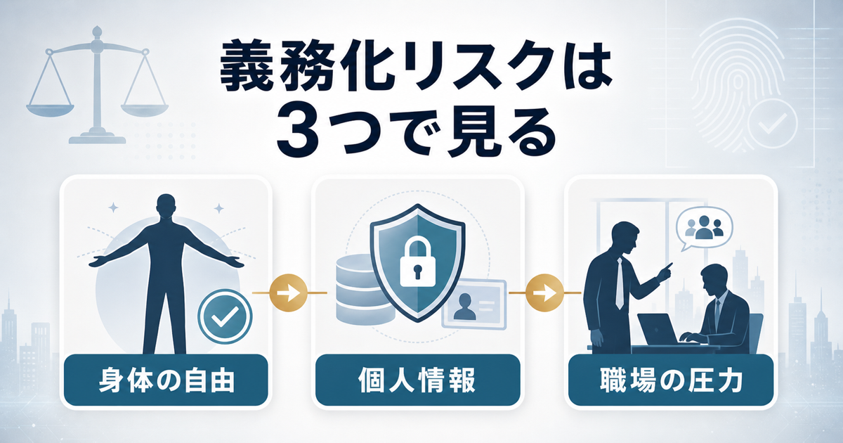 人間へのマイクロチップ埋め込み義務化リスクを身体の自由と個人情報と職場の圧力で整理する資料画像