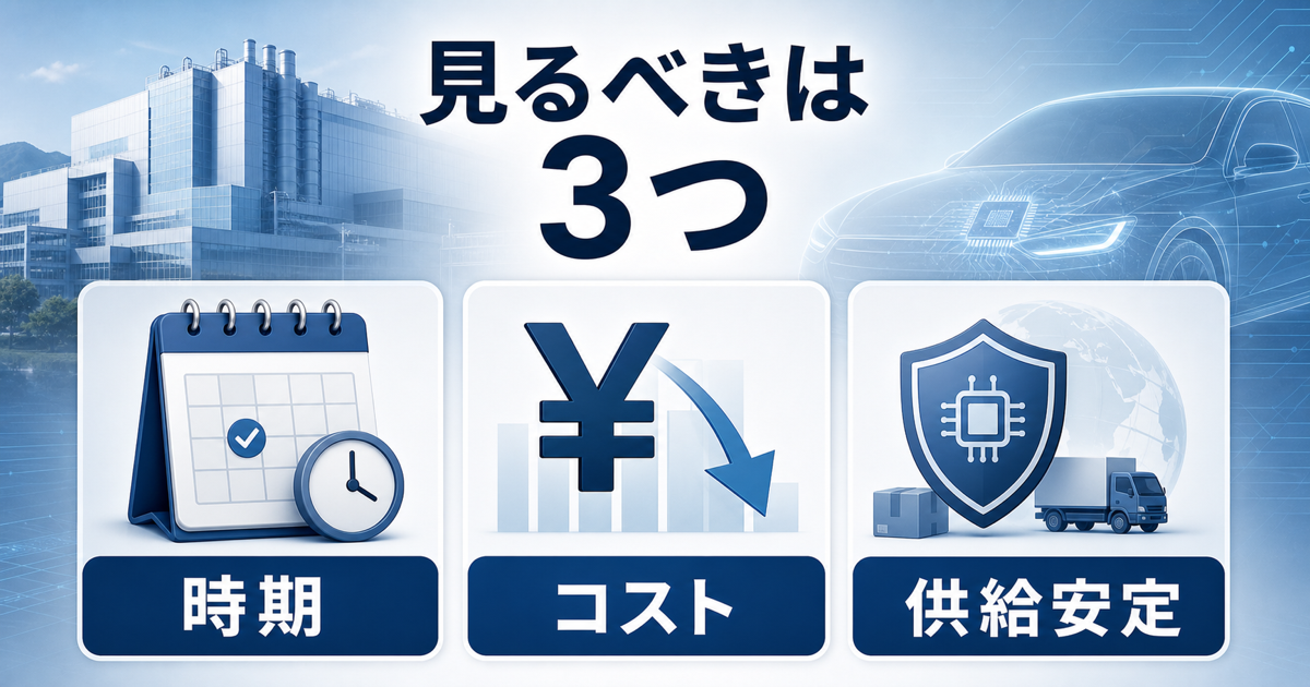 TSMC熊本Fab2で見るべき時期とコストと供給安定を整理する資料画像