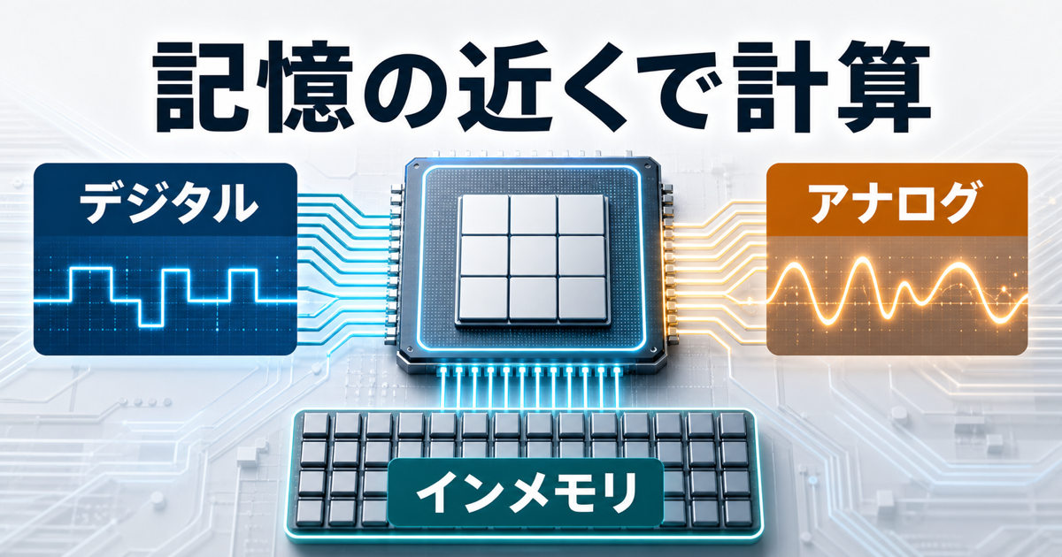 デジタル計算とアナログ計算とインメモリ計算の違いを示すスライド図