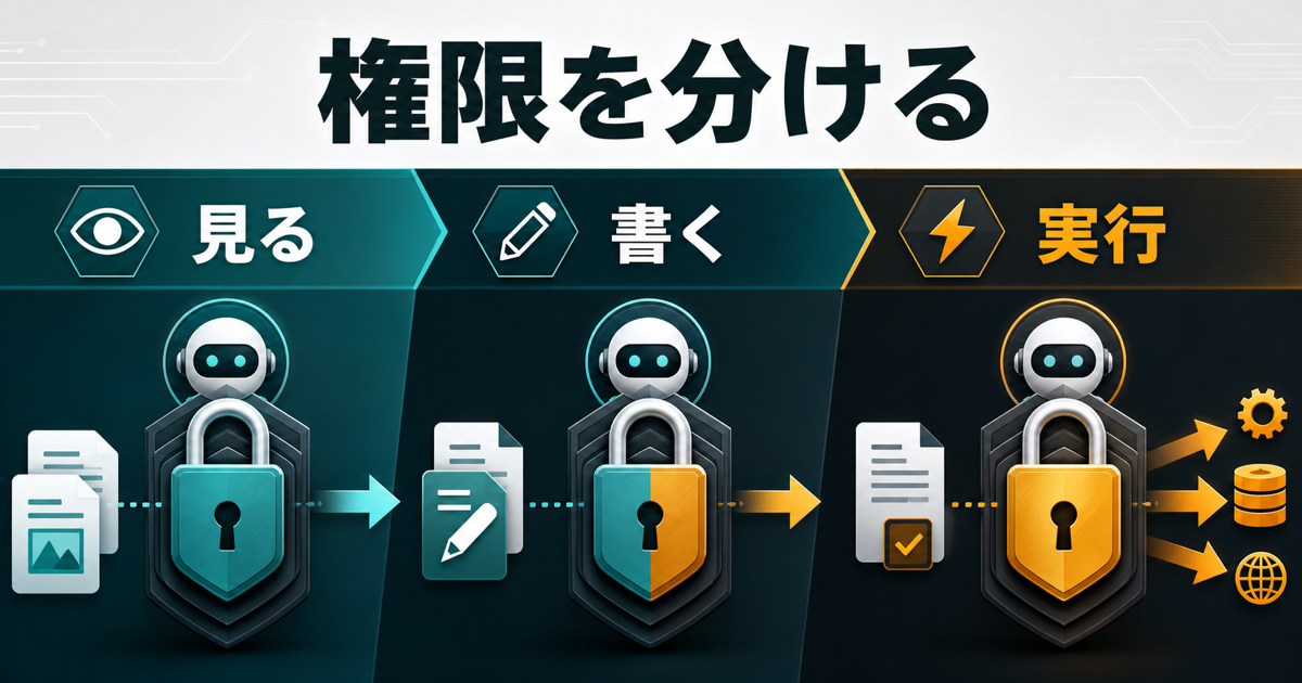 AIエージェントの見る、書く、実行する権限を分ける図解