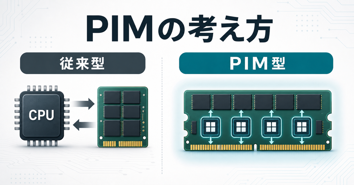 従来型とProcessing in Memory型の違いを示す構造図