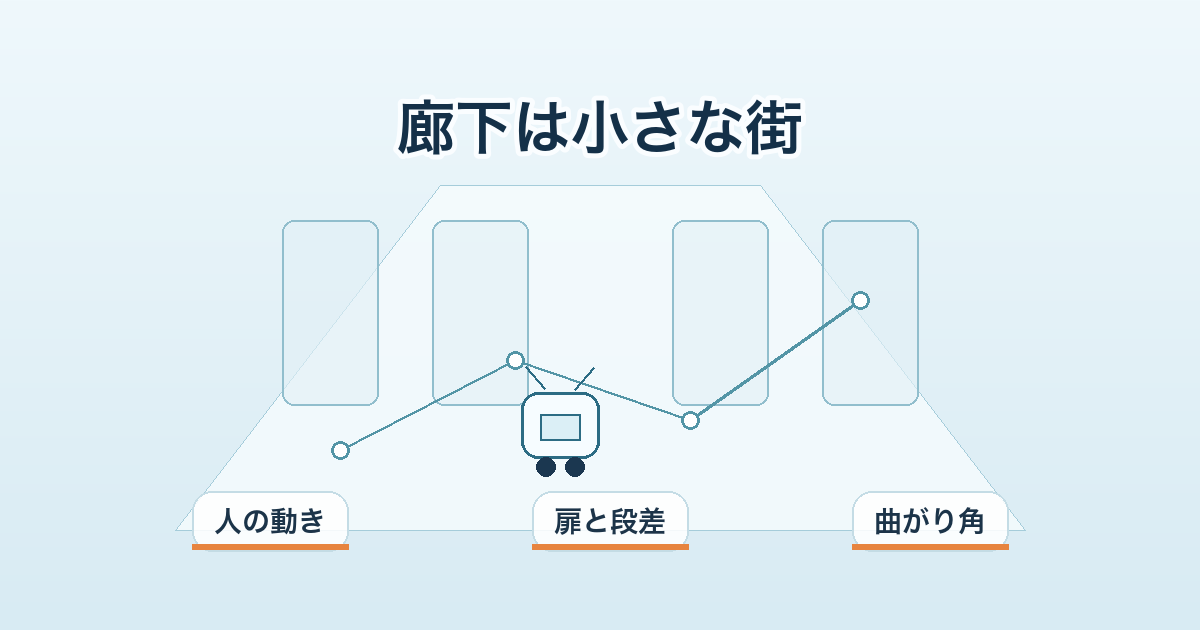 集合住宅の廊下で配送ロボットが人や扉や曲がり角を避けながら進むイメージ