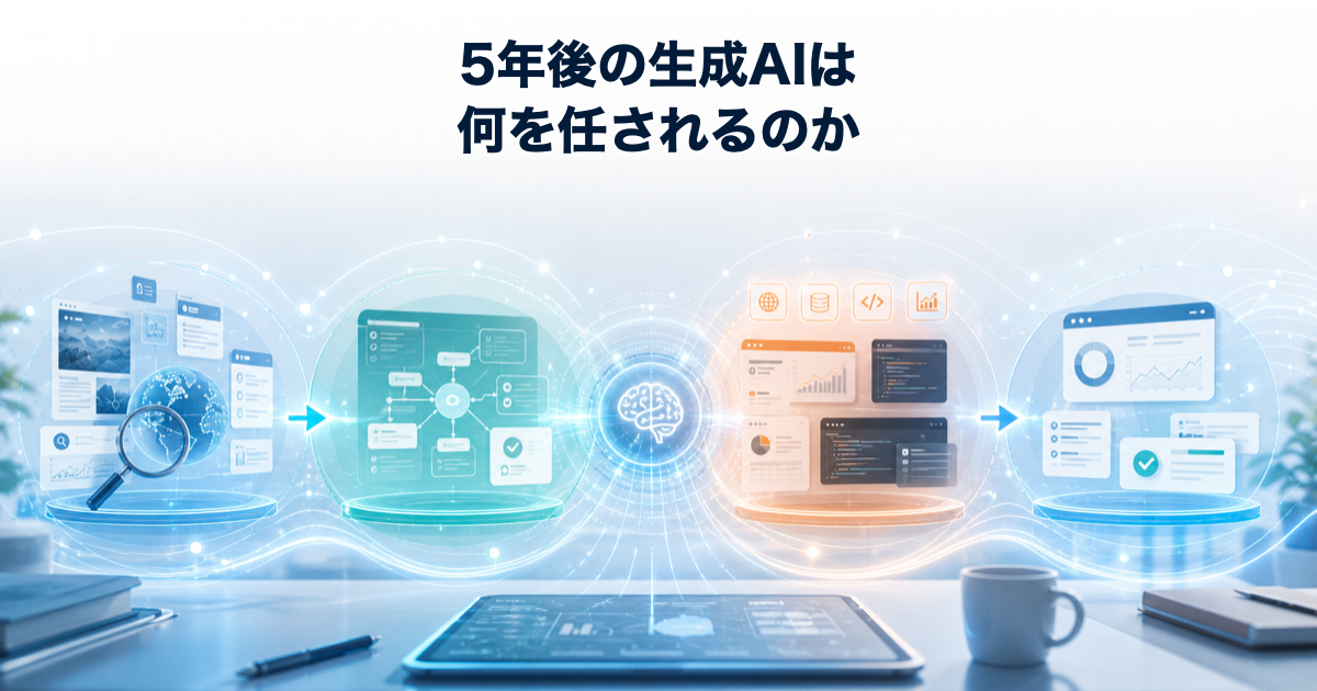 5年後の生成AIが調査、計画、実行、見直しを担うイメージ