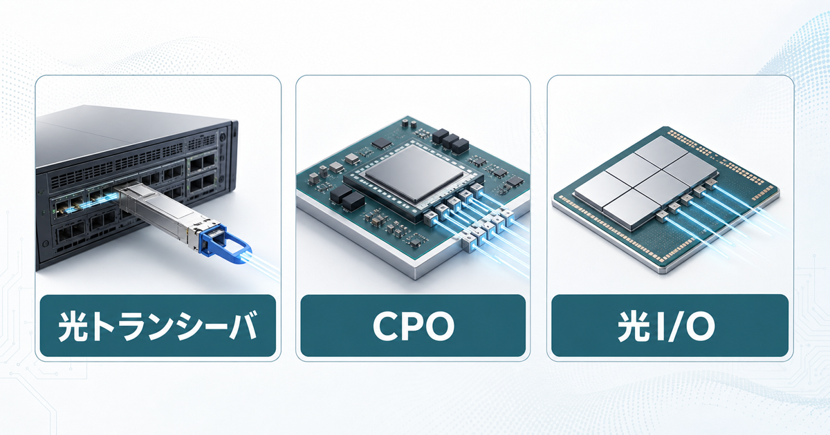 光トランシーバからCPOと光I/Oへ近づく実装スケールの違いを示す図