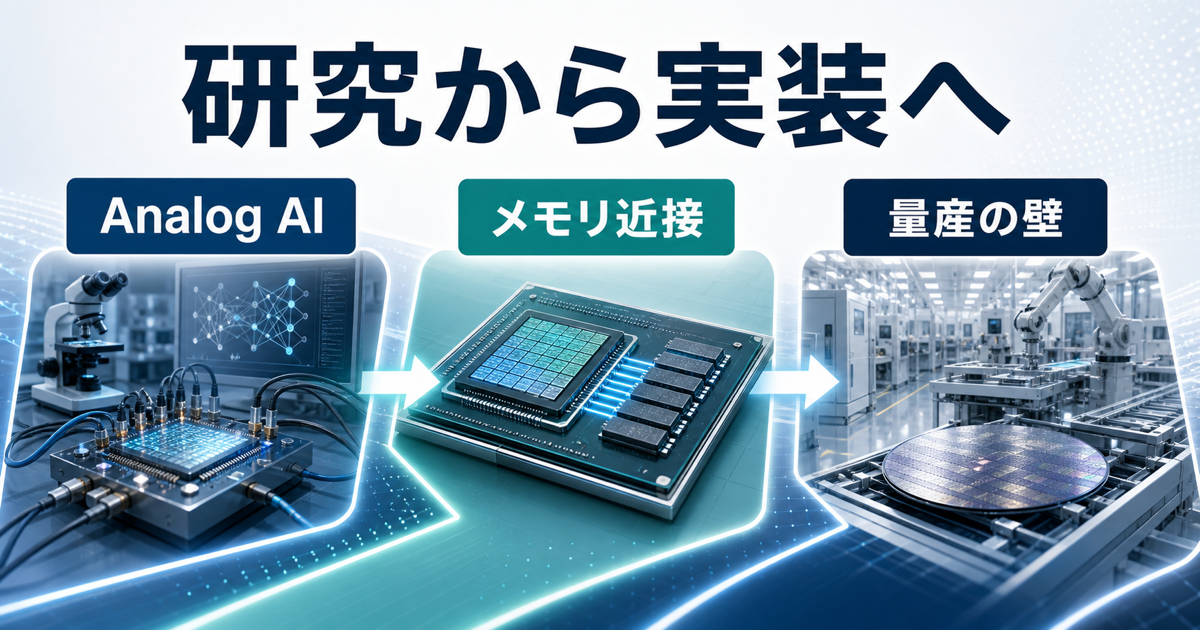 アナログAIとメモリ近接設計が研究から実装へ進む過程を示す図