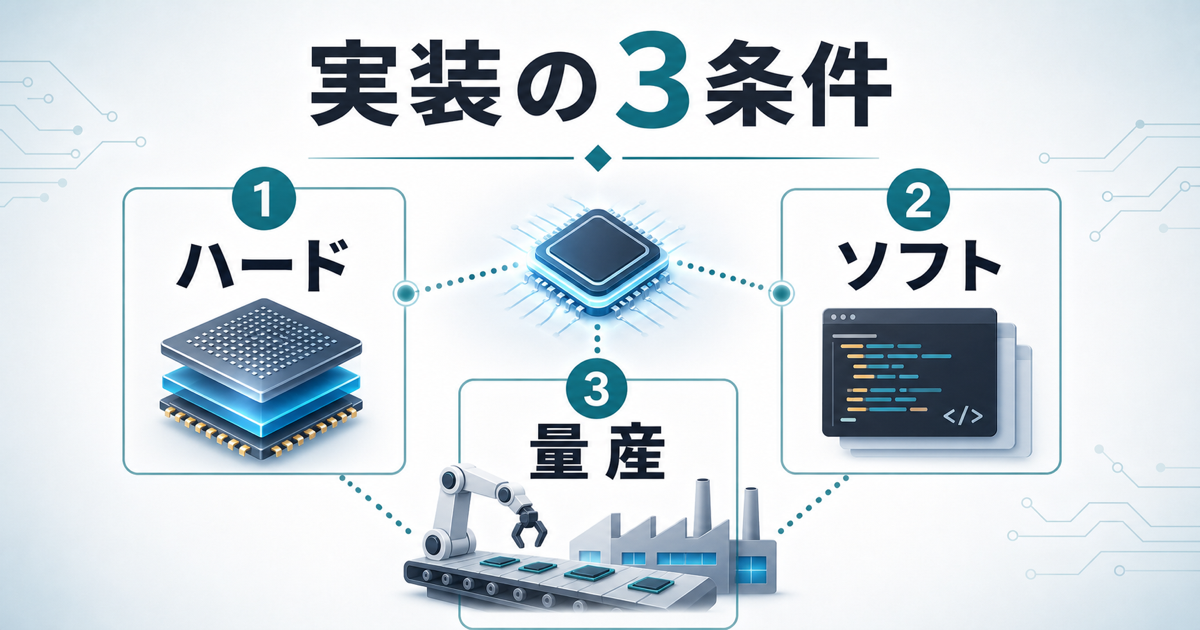 PIM実装でハードウェア、ソフトウェア、量産設計がそろう必要を示す図解