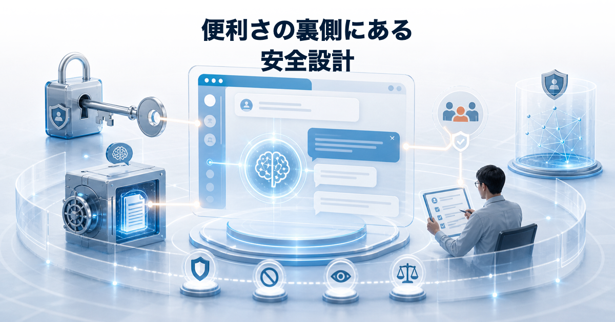 生成AIの便利さを支える権限、記憶、検証の安全設計イメージ