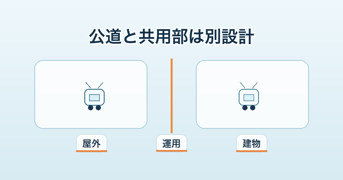 配送ロボットの公道走行と集合住宅内の共用部運用を分けて考える図解