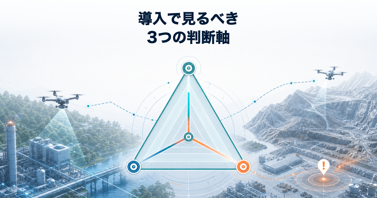産業ドローン導入で頻度、現場性、即時性を判断するイメージ
