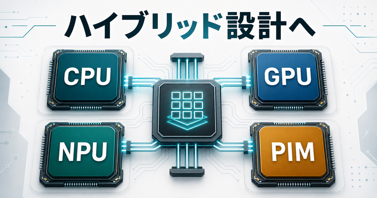 CPU、GPU、NPU、PIMが役割分担するハイブリッドAI半導体設計の図解